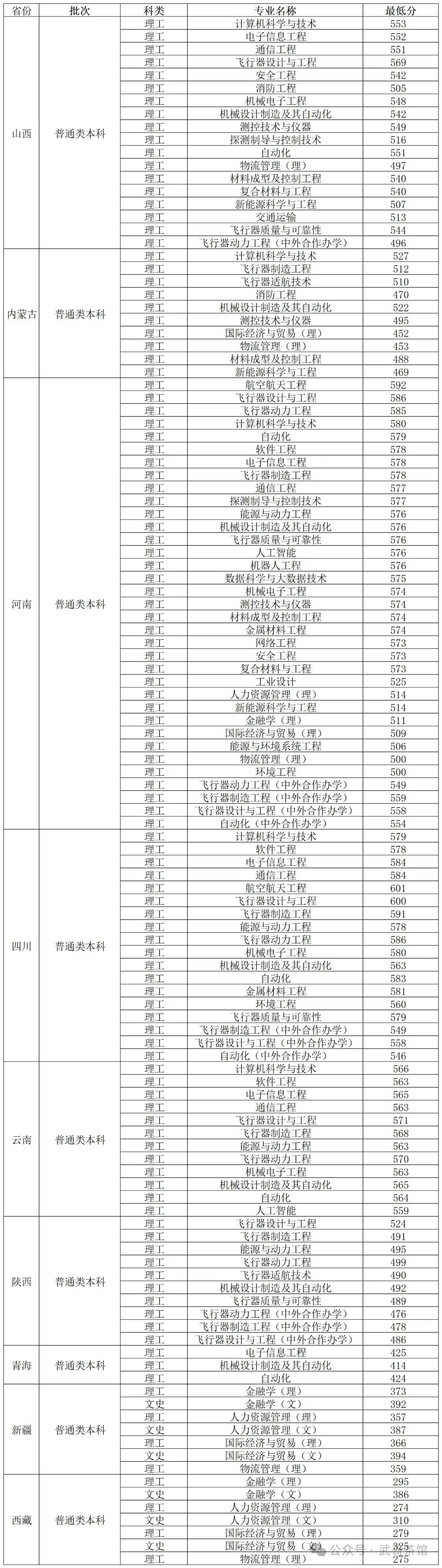 2024年沈陽航空航天大學(xué)錄取分?jǐn)?shù)線(2024各省份錄取分?jǐn)?shù)線及位次排名)_沈陽航天航空大學(xué)錄取分?jǐn)?shù)_2024年沈陽航空航天大學(xué)錄取分?jǐn)?shù)線(2024各省份錄取分?jǐn)?shù)線及位次排名)