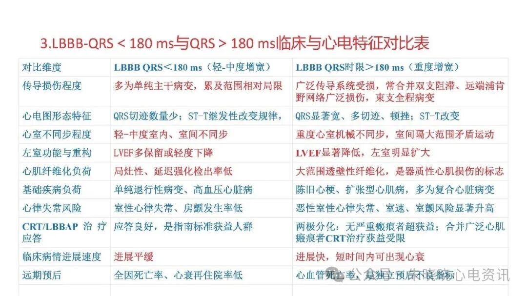 左束支阻滞再认识，实在太全了！