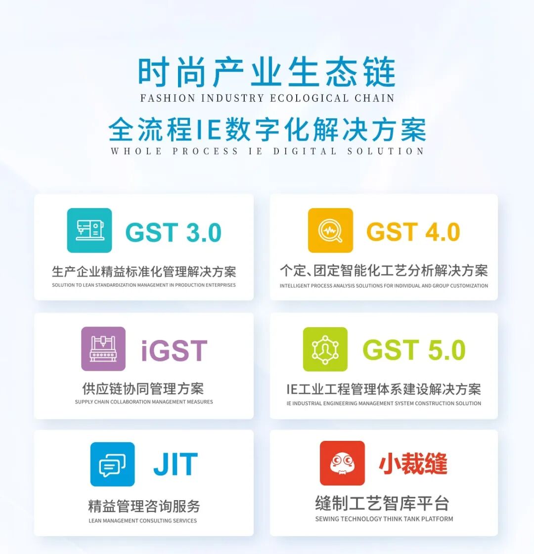 GST标准工时核算