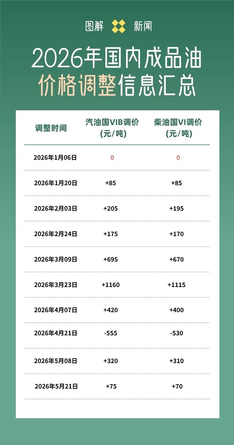 油价汇总2025 (5).jpg