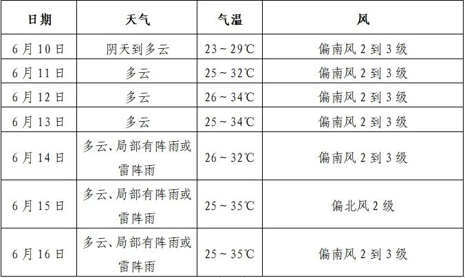 团风天气