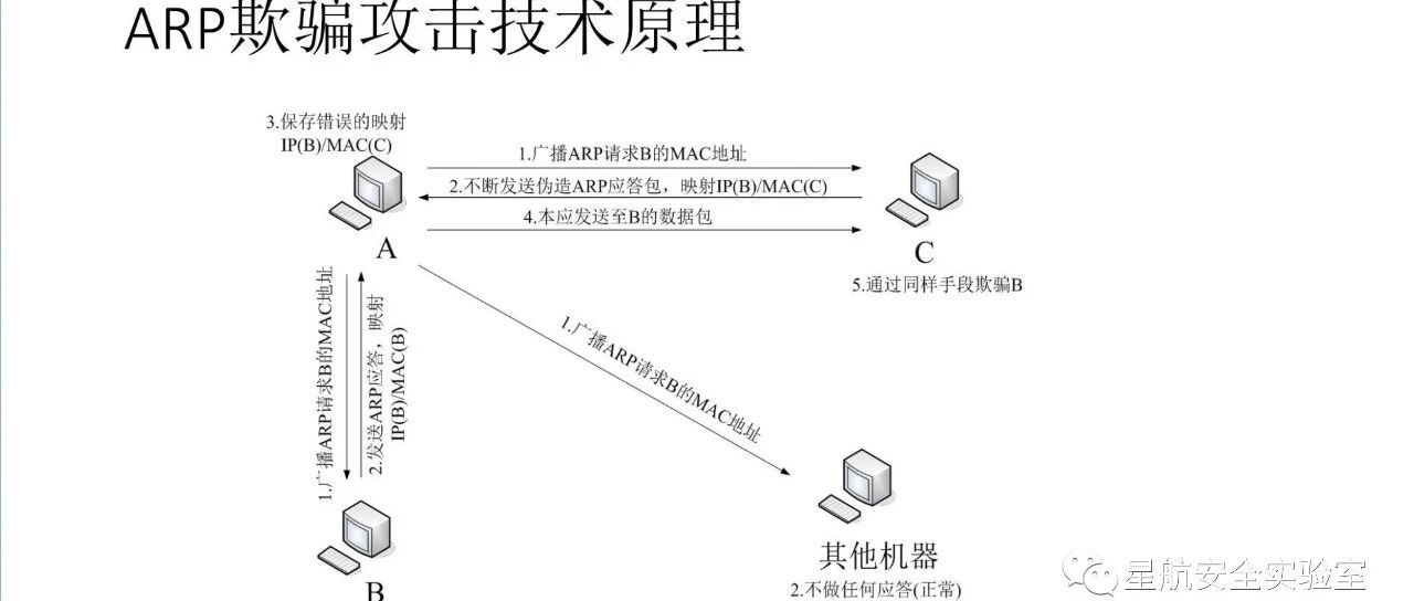 Example Image