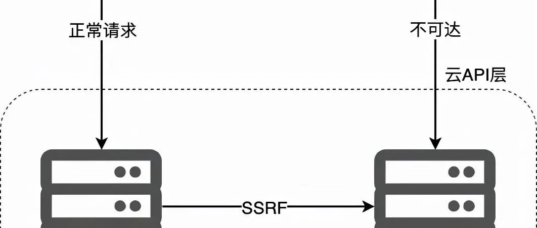Example Image