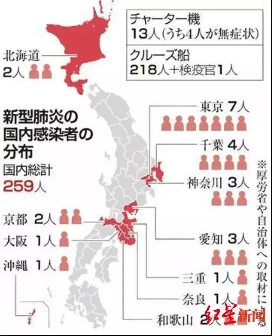 “钻石公主号”邮轮上共确诊355例新冠肺炎病例！日本有医护人员被感染！（组图） - 2
