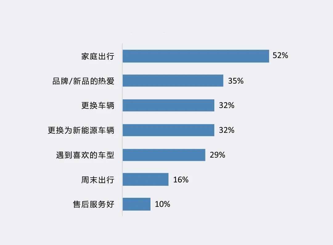 新消费趋势图片