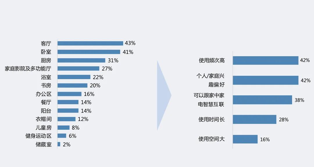 新消费趋势图片