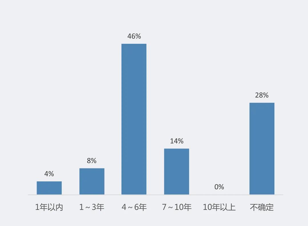 新消费趋势图片