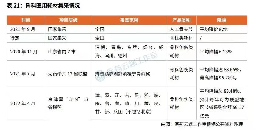 骨科什么耗材比较好卖骨科耗材集采：关节、创伤、脊柱、运动医学或将全面开启，品种大猜想！_https://www.jmylbn.com_新闻资讯_第6张