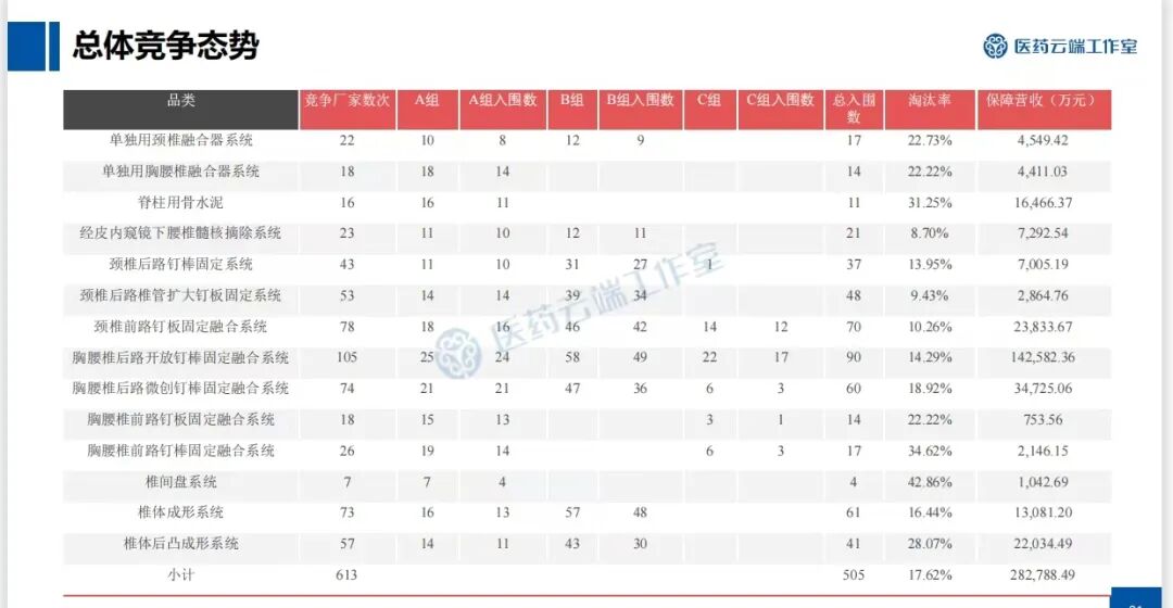 医药耗材怎么代理骨科耗材及IVD集采后，营销模式或将巨变，不亚于6年前药品两票制带来的冲击！_https://www.jmylbn.com_新闻资讯_第2张