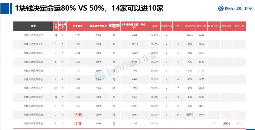医药耗材怎么代理骨科耗材及IVD集采后，营销模式或将巨变，不亚于6年前药品两票制带来的冲击！_https://www.jmylbn.com_新闻资讯_第3张