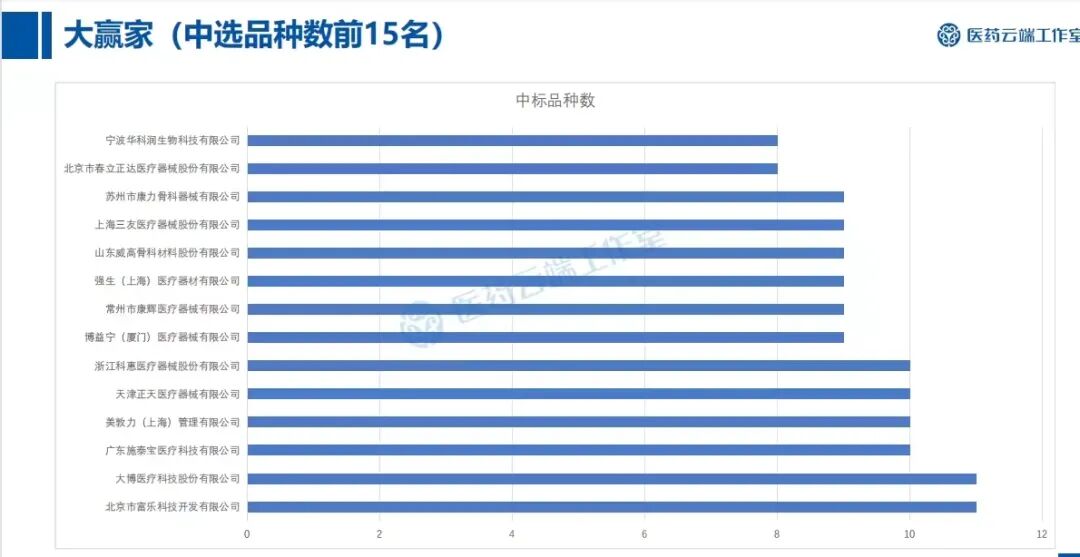 医药耗材怎么代理骨科耗材及IVD集采后，营销模式或将巨变，不亚于6年前药品两票制带来的冲击！_https://www.jmylbn.com_新闻资讯_第4张