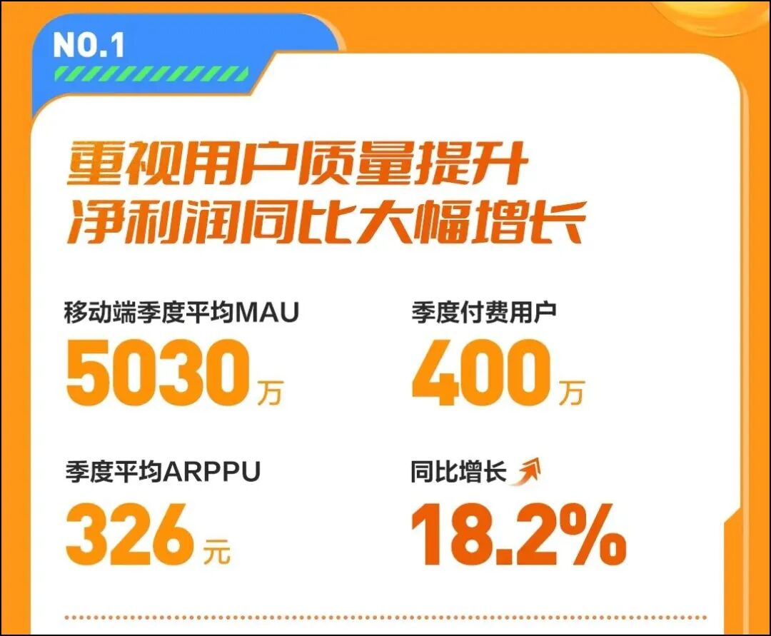斗鱼签约主播底薪多少