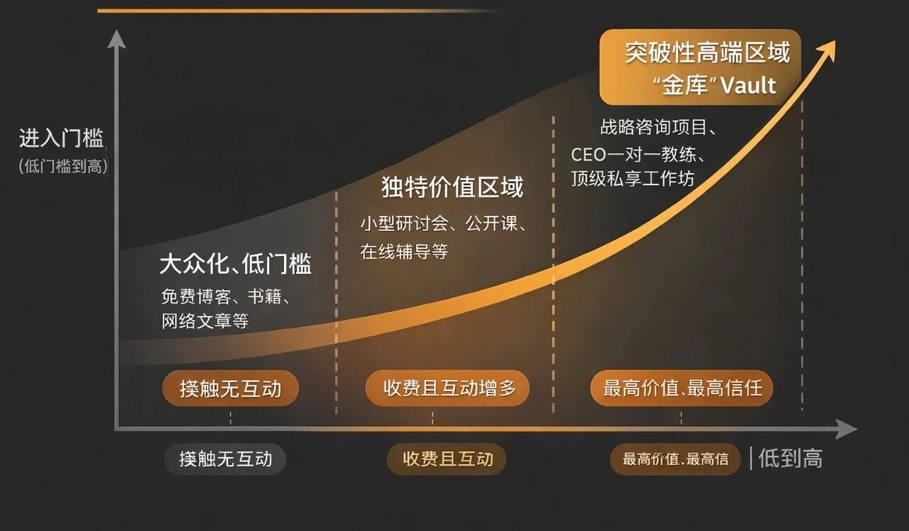 图片[2]-不做规划的一人公司，所谓的“自由职业”，最后往往都变成了“自由地失业”｜独立顾问的商业思维-AI Express News