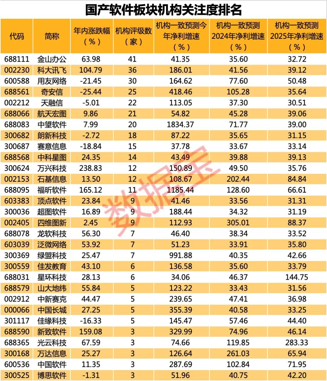 微软重磅宣布 办公软件板块上涨 2100亿龙头飙升