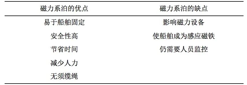 船舶自动系泊系统最新发展的图4
