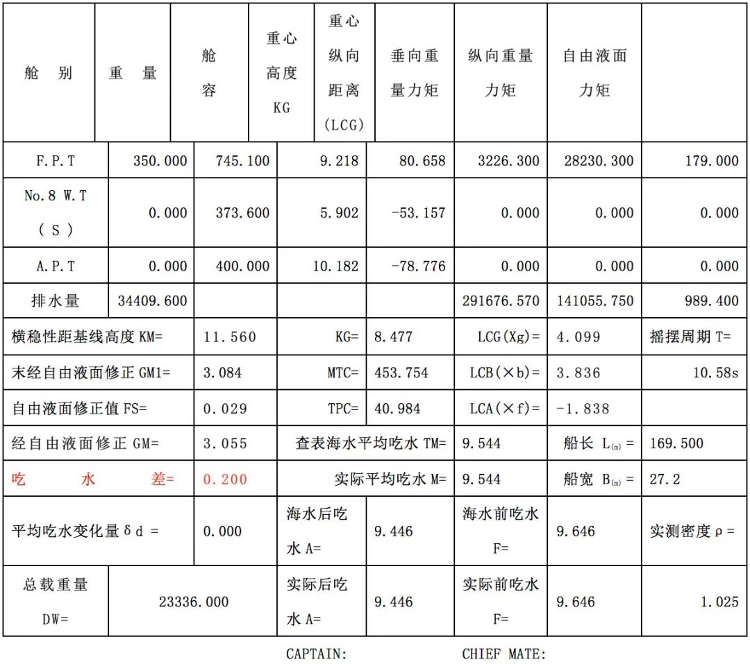 船舶坐淺抗臺法！PSCO告訴你無法及時躲避臺風時，如何在臺風中“坐穩”！的圖2