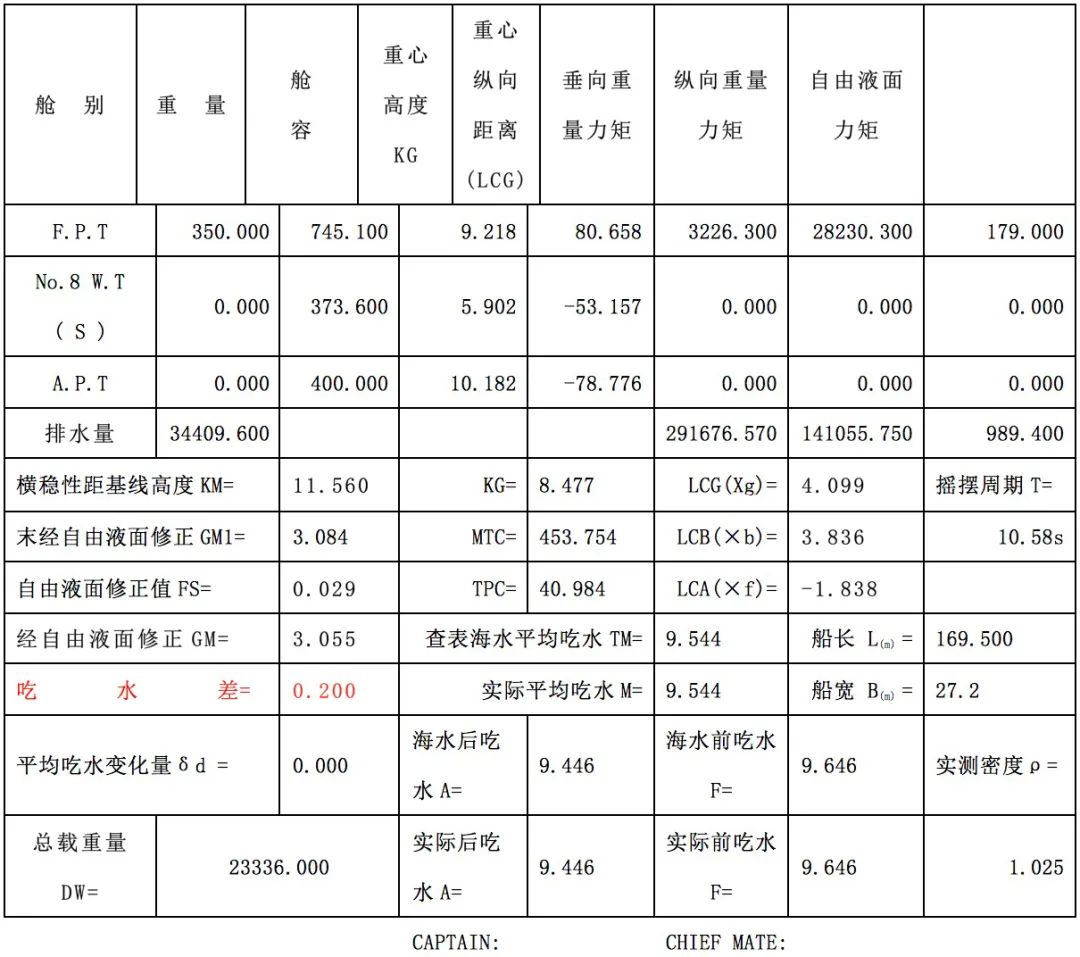 船舶坐浅抗台法！PSCO告诉你无法及时躲避台风时，如何在台风中“坐稳”！的图2