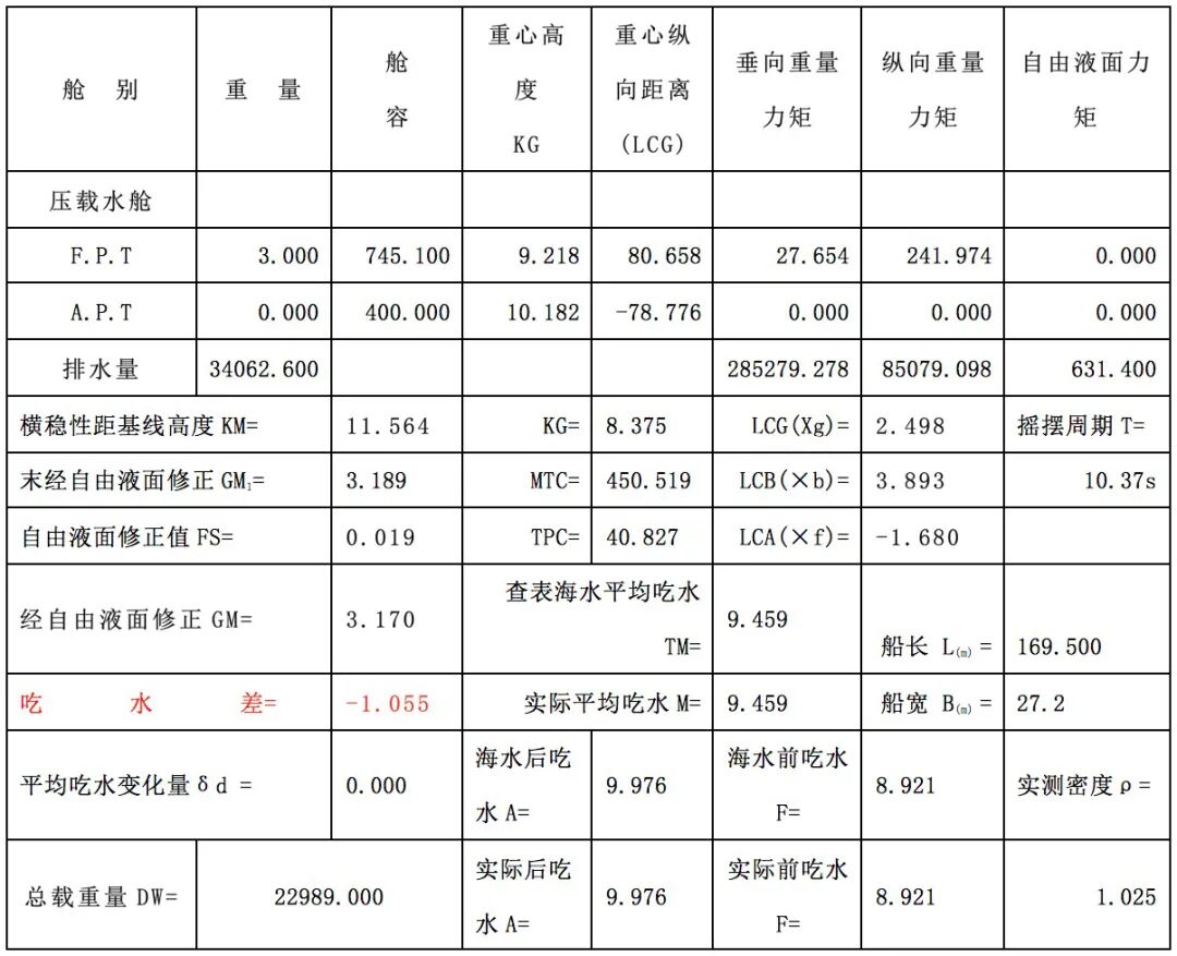 船舶坐淺抗臺法！PSCO告訴你無法及時躲避臺風時，如何在臺風中“坐穩”！的圖1