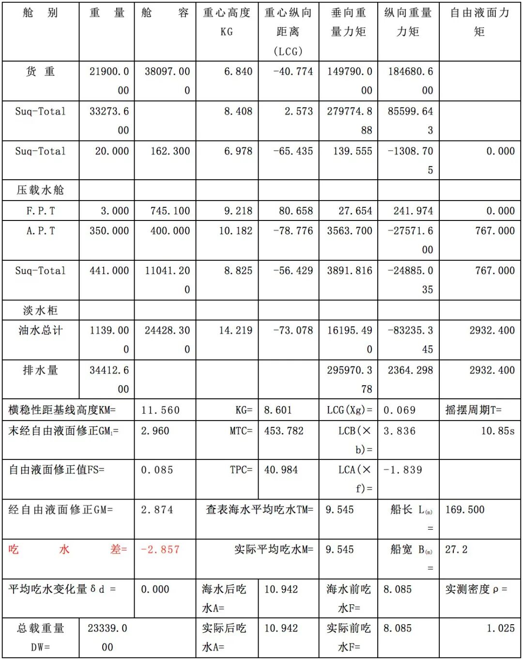 船舶坐淺抗臺法！PSCO告訴你無法及時躲避臺風時，如何在臺風中“坐穩”！的圖3