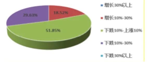 �й����·�����