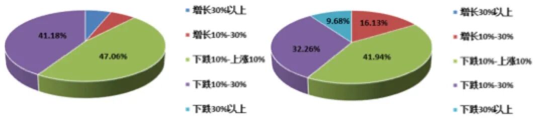 �й����·�����