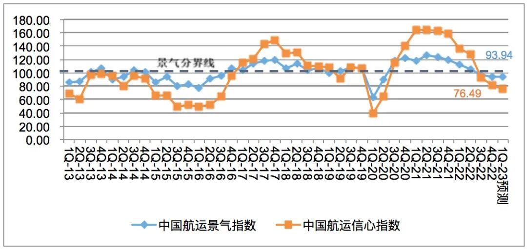 �й����·�����