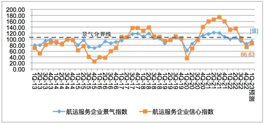 �й����·�����