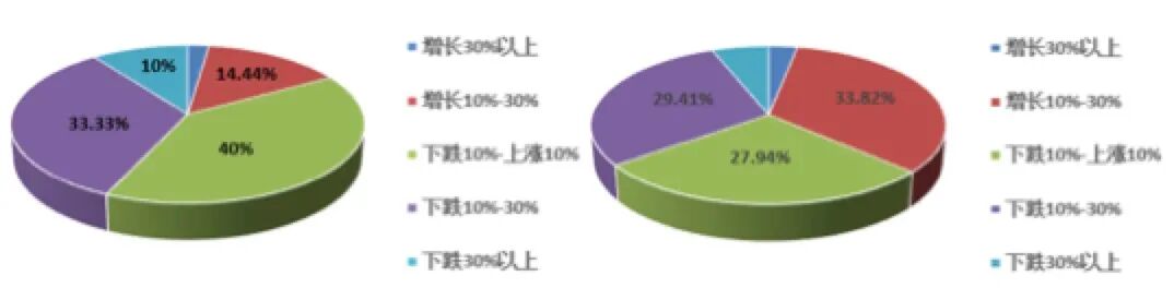 �й����·�����