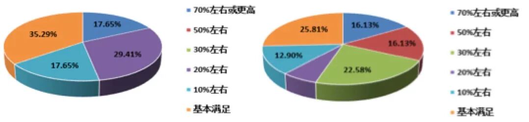 �й����·�����