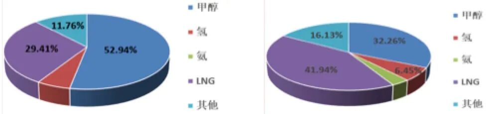 �й����·�����