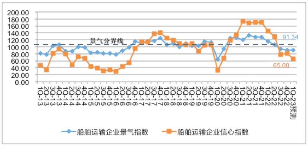 �й����·�����