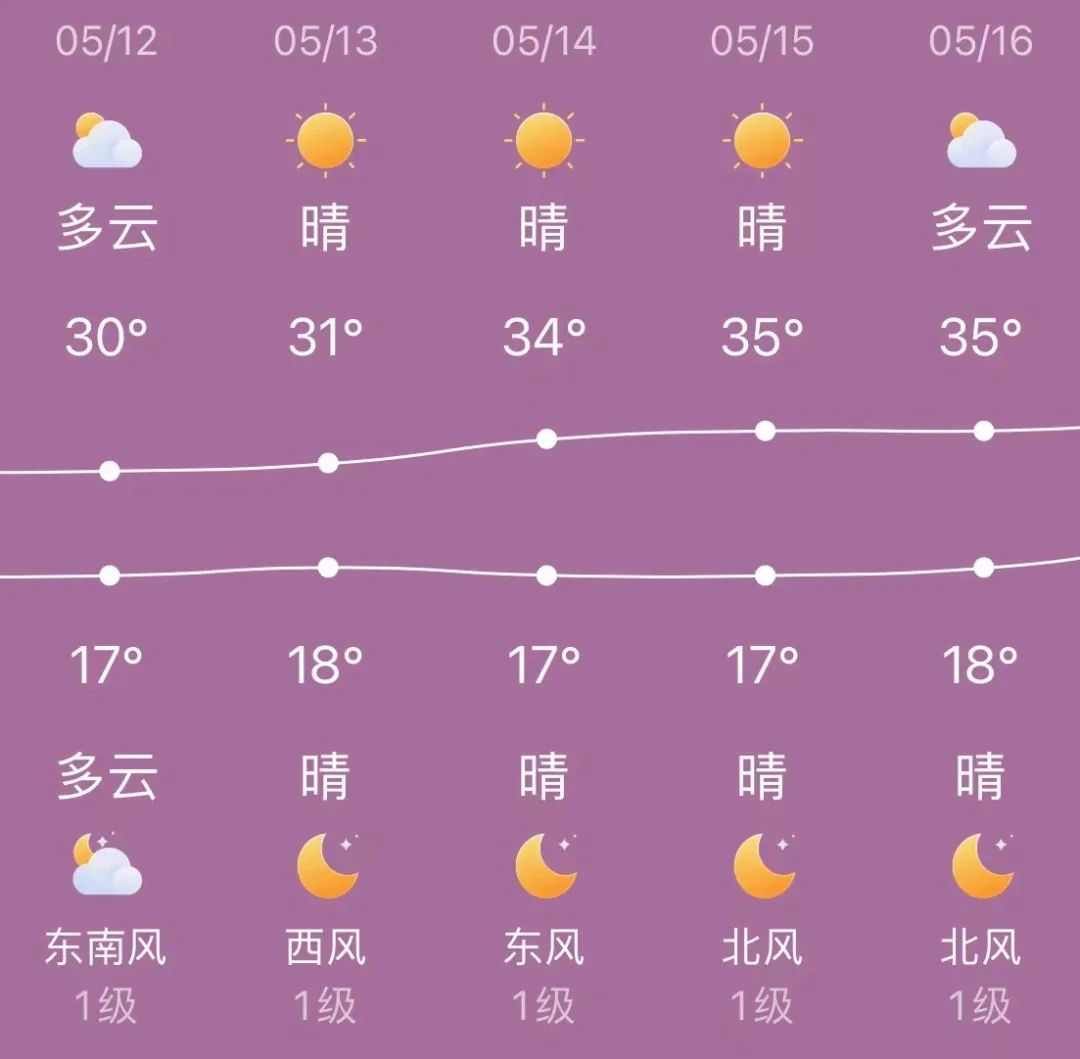 2024年05月14日 喀什天气