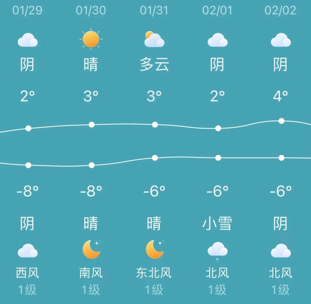 2024年Jan月14日 喀什天气