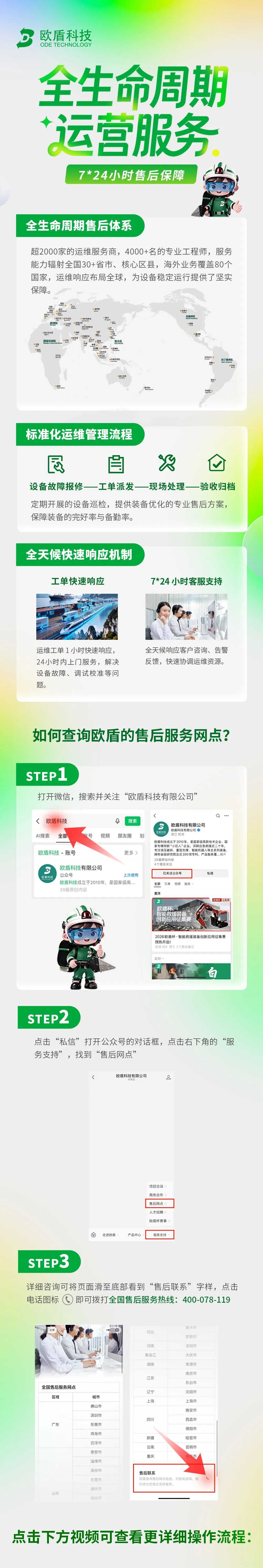全生命周期运营服务，7*24小时候售后保障(图1)