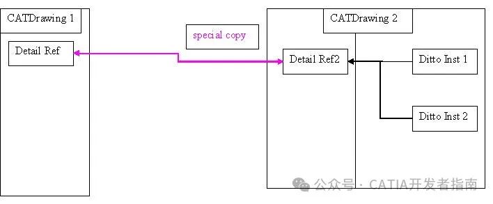 CAA制图模型概述(Drafting Modeler Overview)