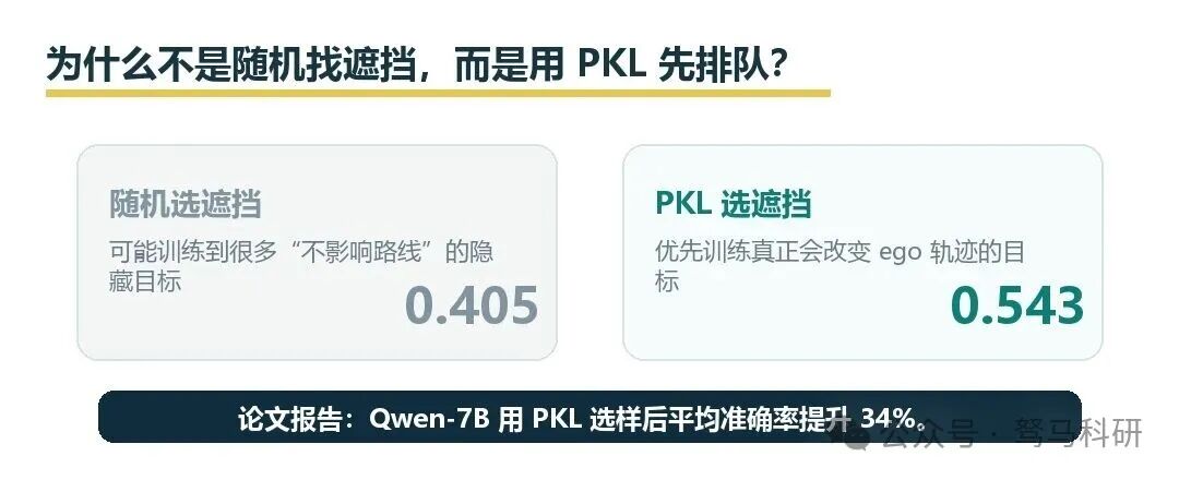 PKL 选样让训练集中更多样本真正与规划相关。