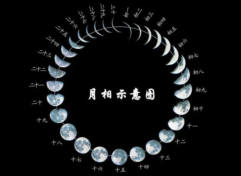 阳历1月4号是什么星座?_1990年农历5月4号转换阳历几月几号星座_阳历9月15号什么星座