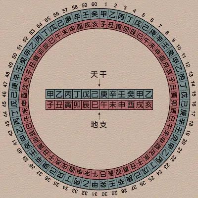 阳历1月4号是什么星座?_1990年农历5月4号转换阳历几月几号星座_阳历9月15号什么星座