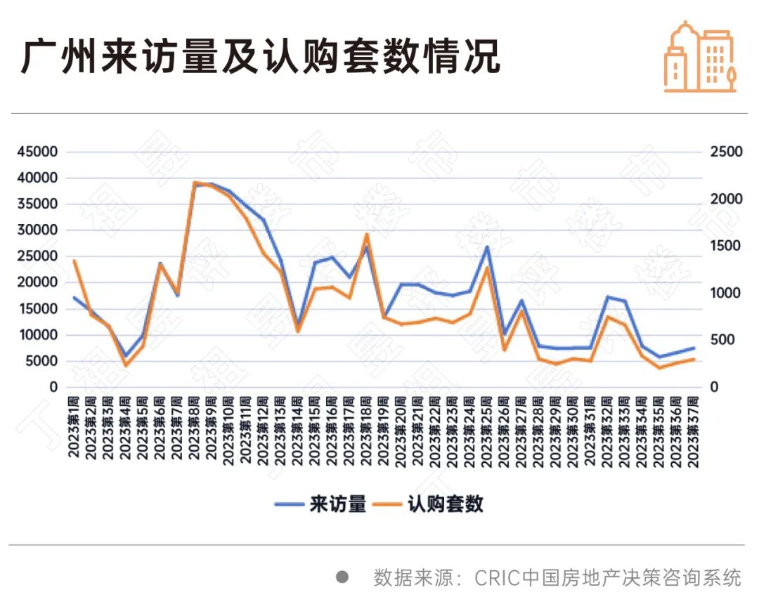 广州放松限购，这一招到底谁最有利？