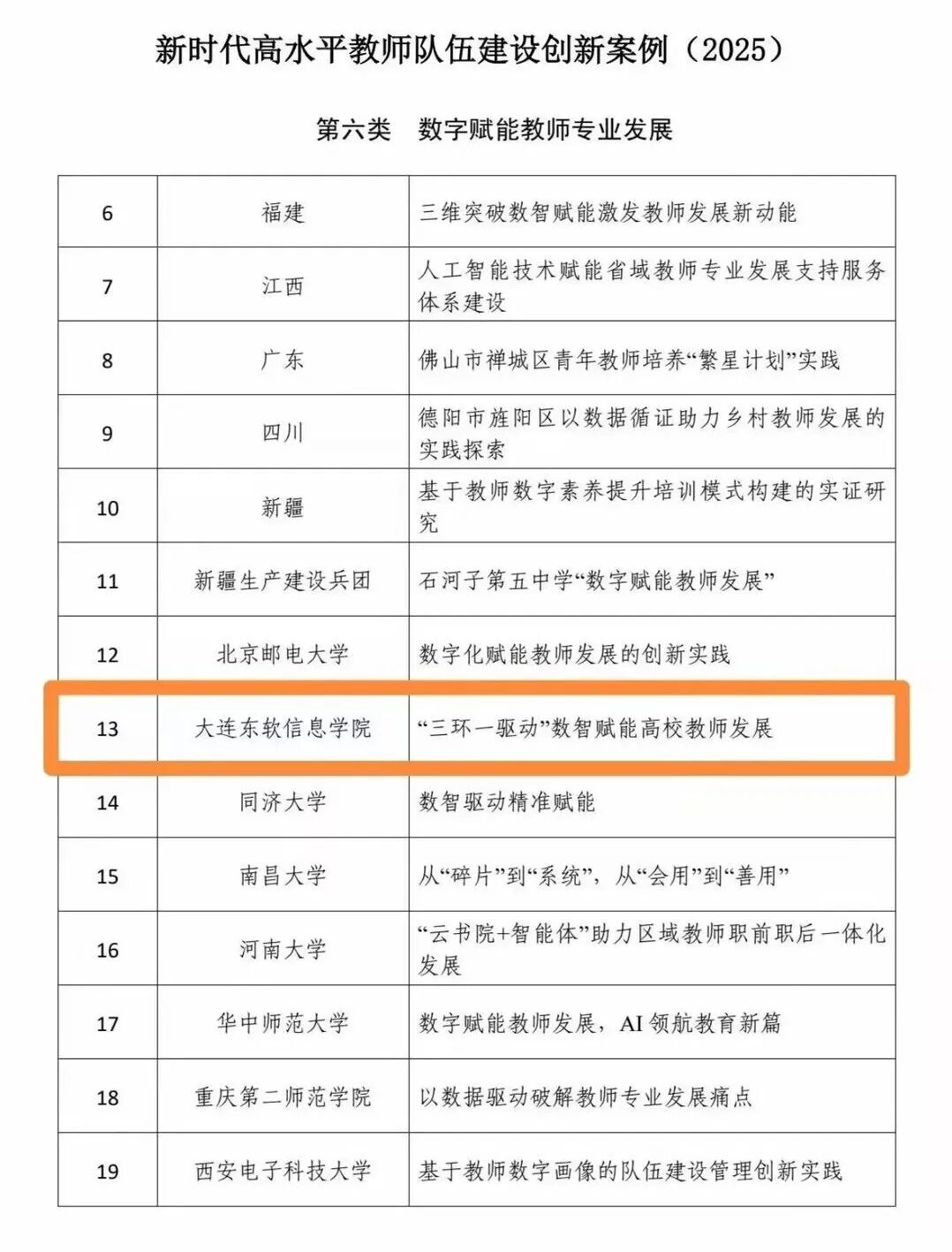 数智赋能，实力示范——我校教师发展案例入选国家级创新案例