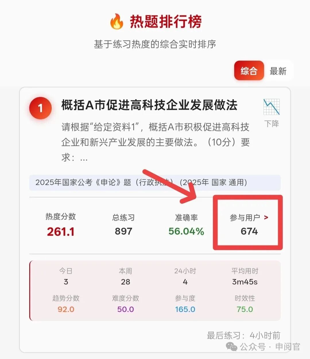 热门题目排行榜