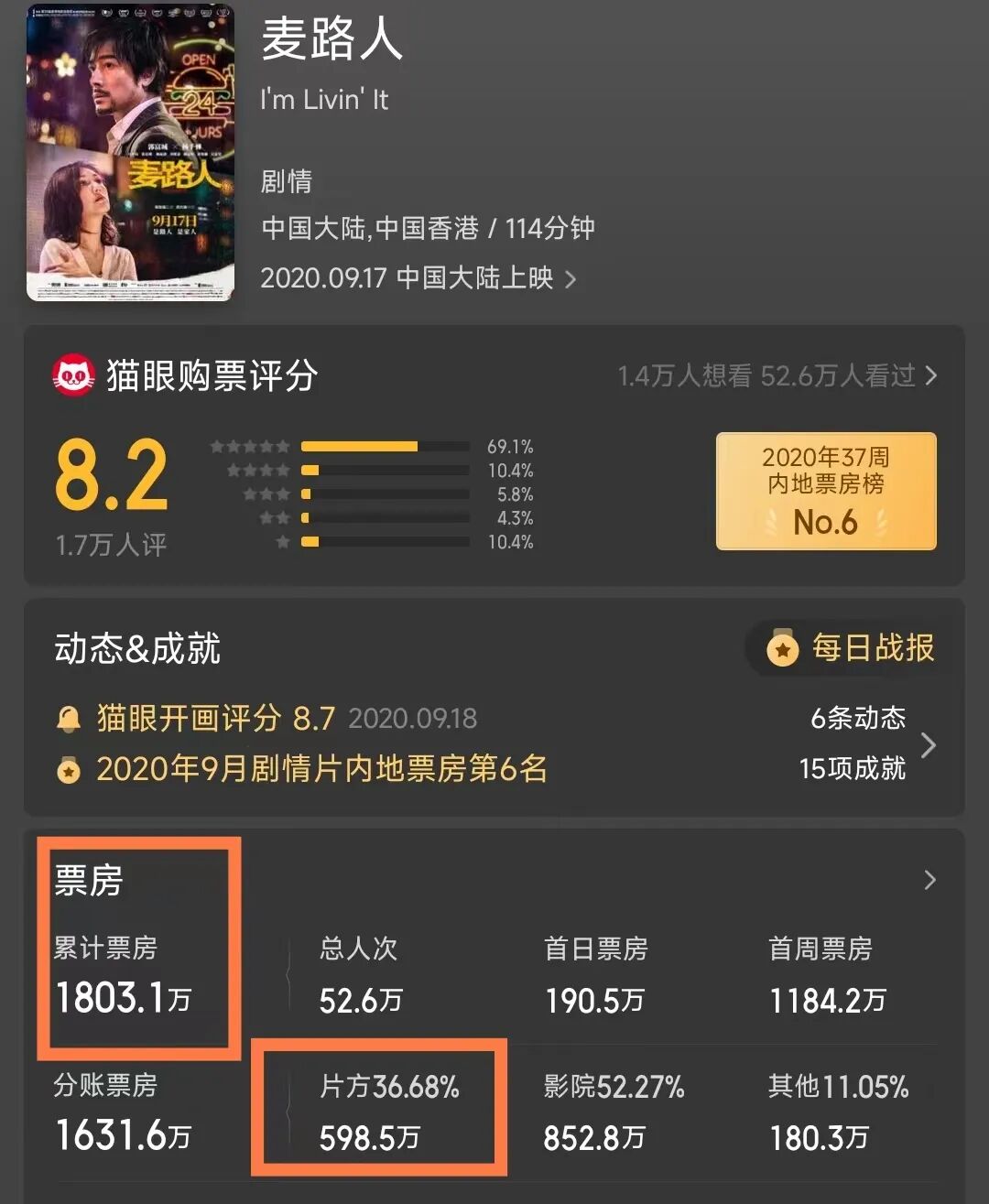 超6亿元影视投资诈骗震惊全国，单身妈妈120万元打水漂！揭开这名90后影人用“行业惯例”骗钱真相（组图） - 14