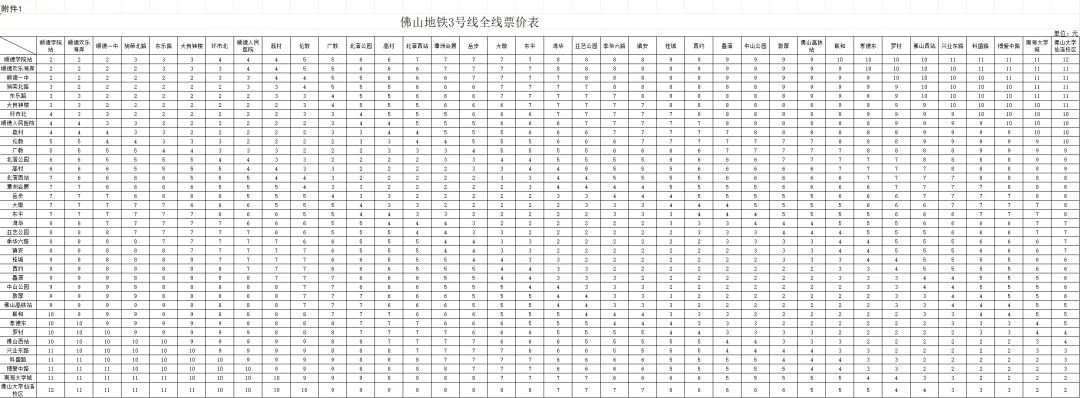 地铁3号线票价表图片