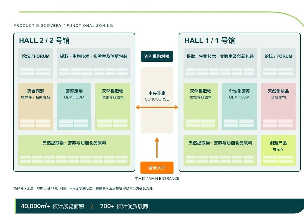 WPE & WHPE 2027双馆功能分区示意