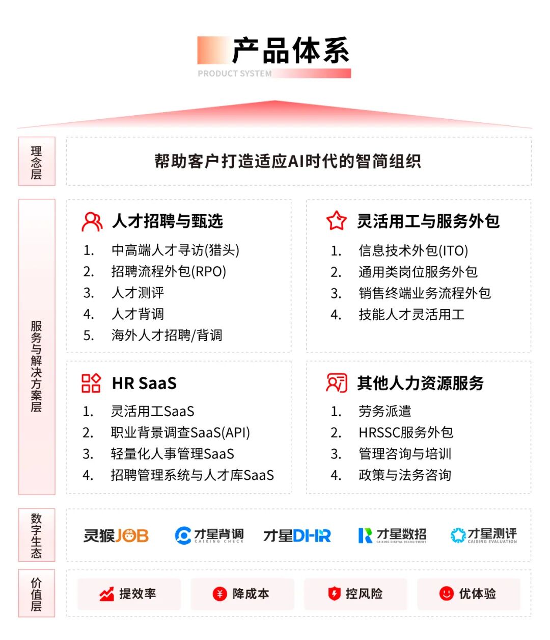 竖版产品体系.jpg