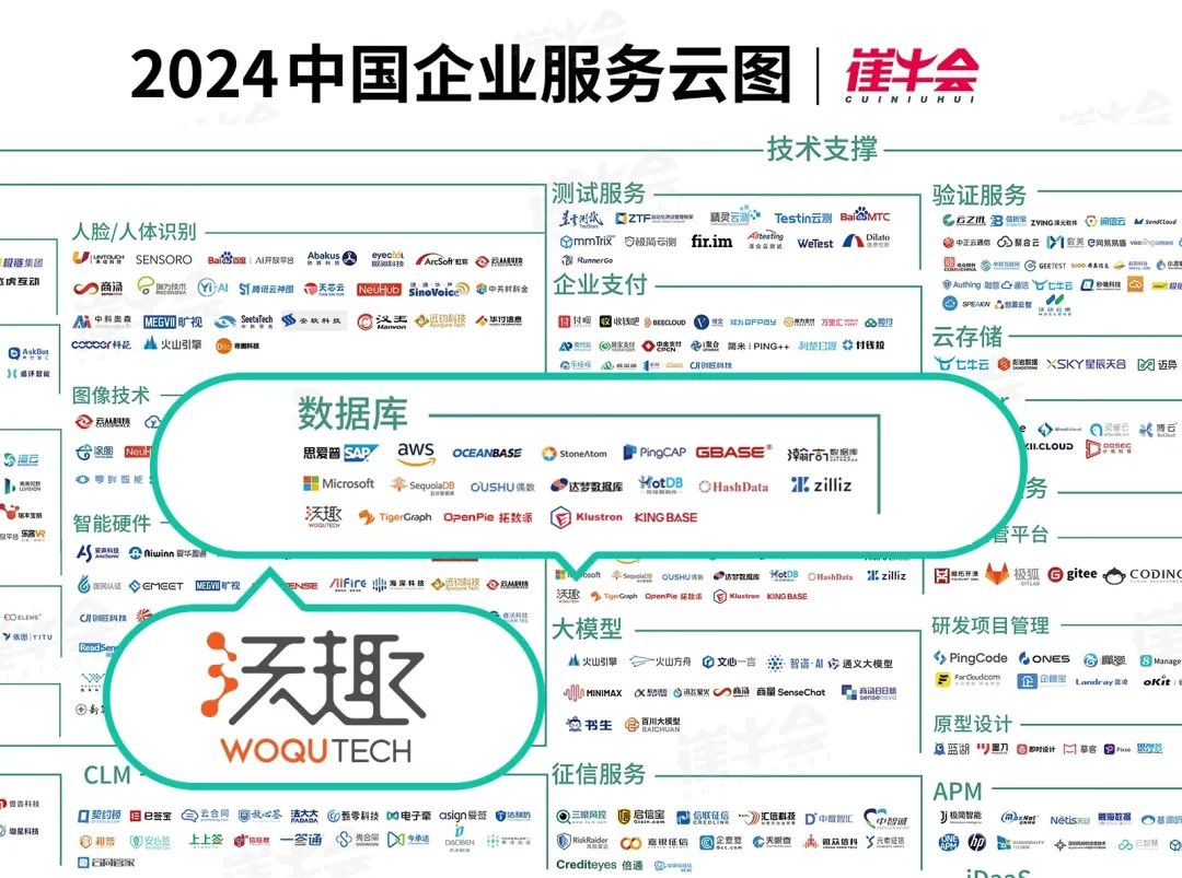 入选「2024中国企业服务云图」，沃趣科技持续创新获行业权威榜单认可