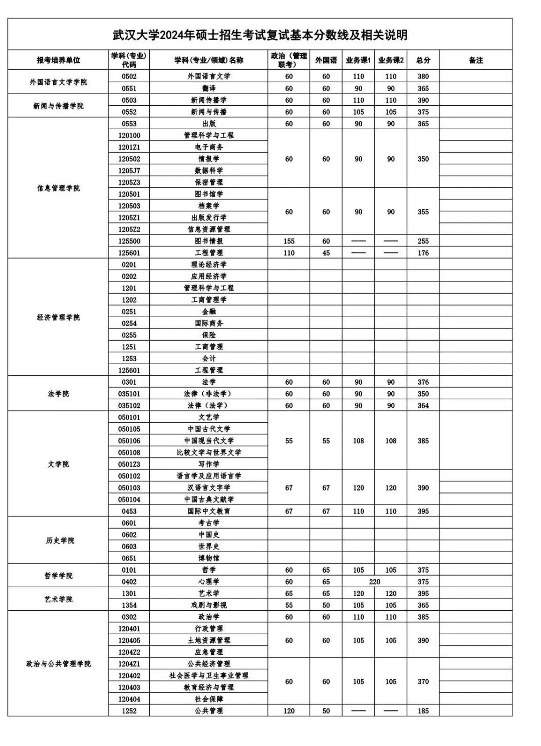 武汉大学生分数线_武汉大学2o20年录取分数线_武汉大学2024年录取分数线