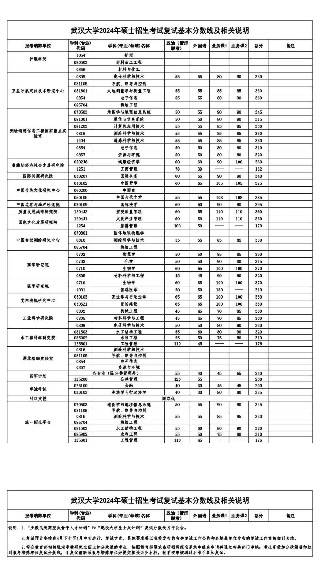 武漢大學2o20年錄取分數(shù)線_武漢大學生分數(shù)線_武漢大學2024年錄取分數(shù)線