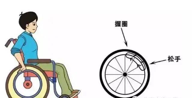 怎么推轮椅【推轮椅技巧】提高轮椅人士自理能力_https://www.jmylbn.com_新闻资讯_第2张