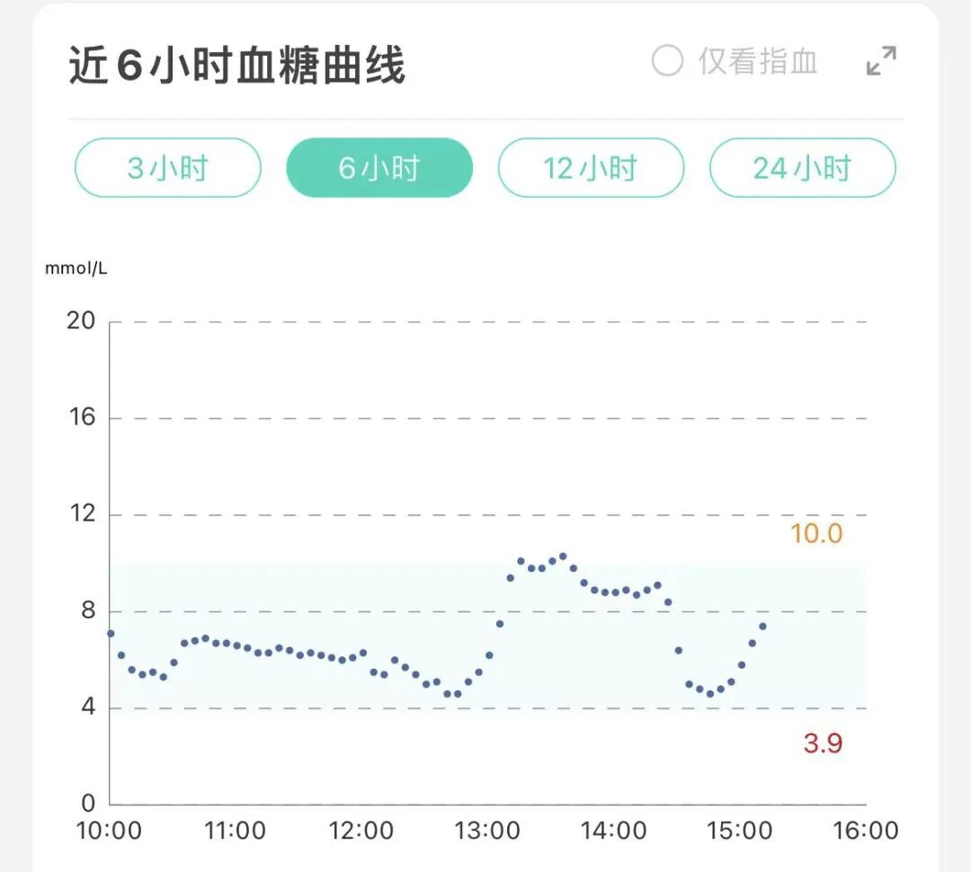 血糖规是什么运动低血糖和血糖反升是怎么回事？掌握血糖规律，让运动成为控糖帮手_https://www.jmylbn.com_新闻资讯_第2张